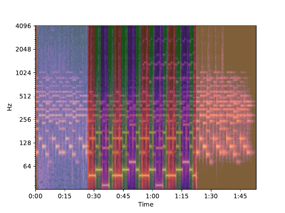 Laplacian Segmentation